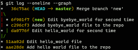 Git log merged branches